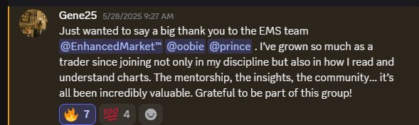 Member post: grown so much as a trader, discipline and reading charts